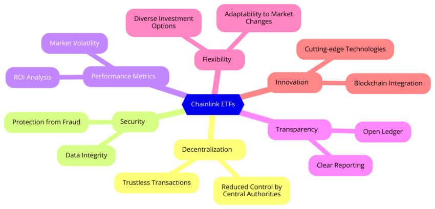 Chainlink ETF guide