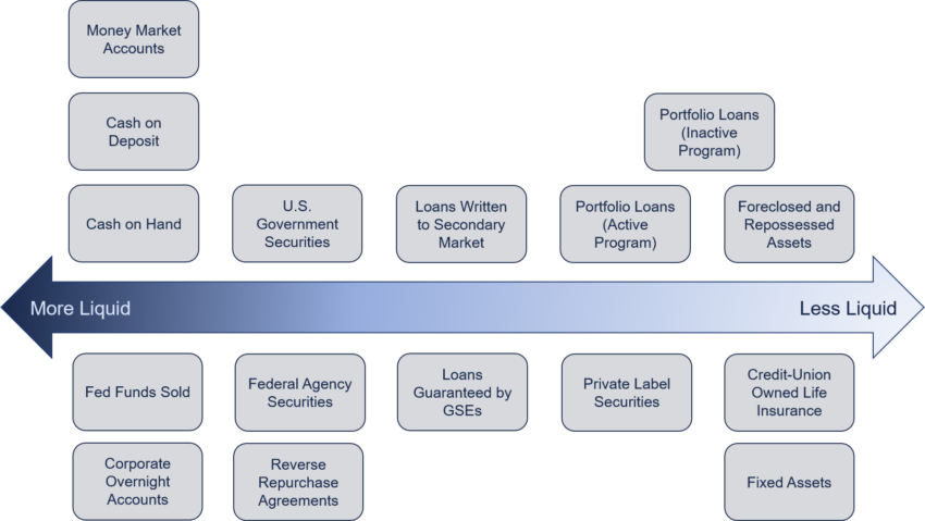 liquidity pools liquidity by asset type